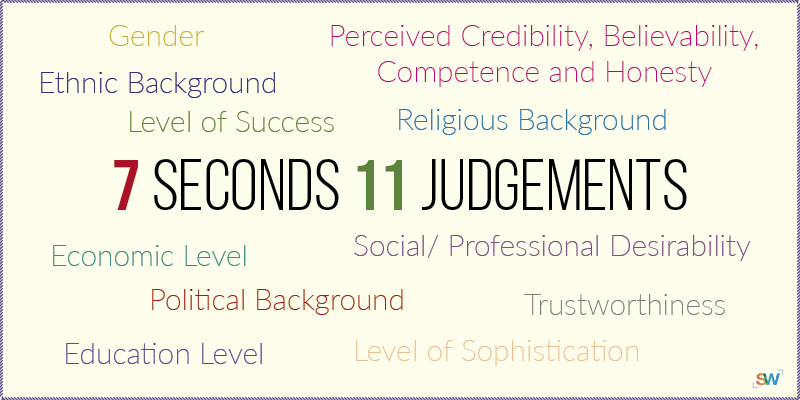 7 Seconds Graphic